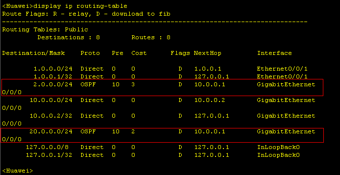 OSPF协议总结第2张