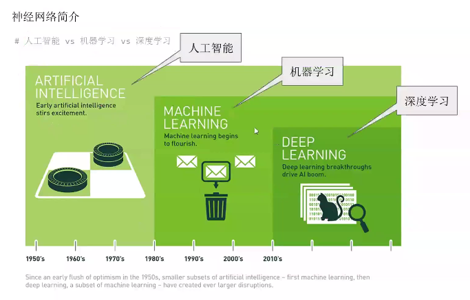 图解人工智能机器学习深度学习的关系和区别