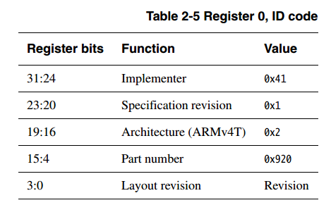 Linux内存管理学习1 —— head.S中的段页表的建立- 摩斯电码- 博客园