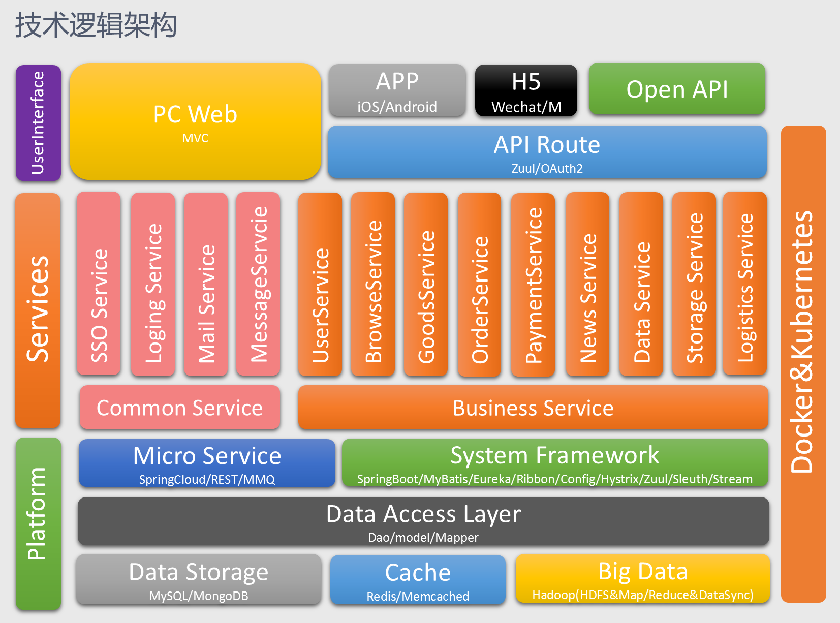 Common api