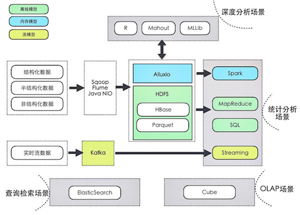 Java nio accessdeniedexception. Иерархия Nio java. Java Nio. Digital Intelligence platform Architecture diagram. Clean Architecture compose GITHUB.