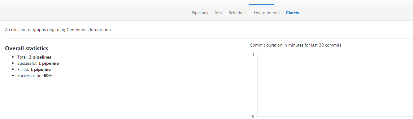 gitlab pipelines 使用_编程_04