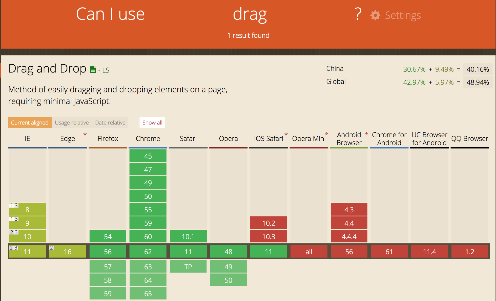 Drag and Drop 浏览器兼容性.png