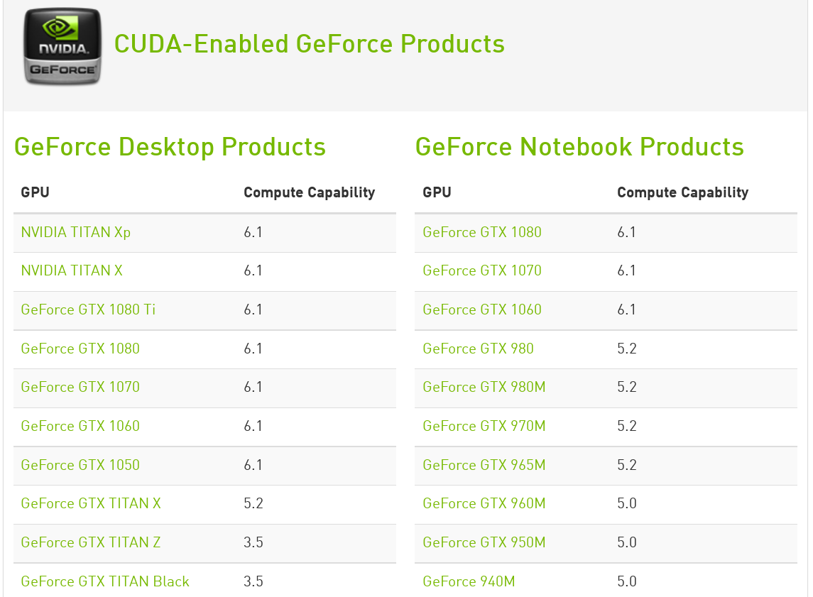 CentOS 7搭建Linux GPU服务器