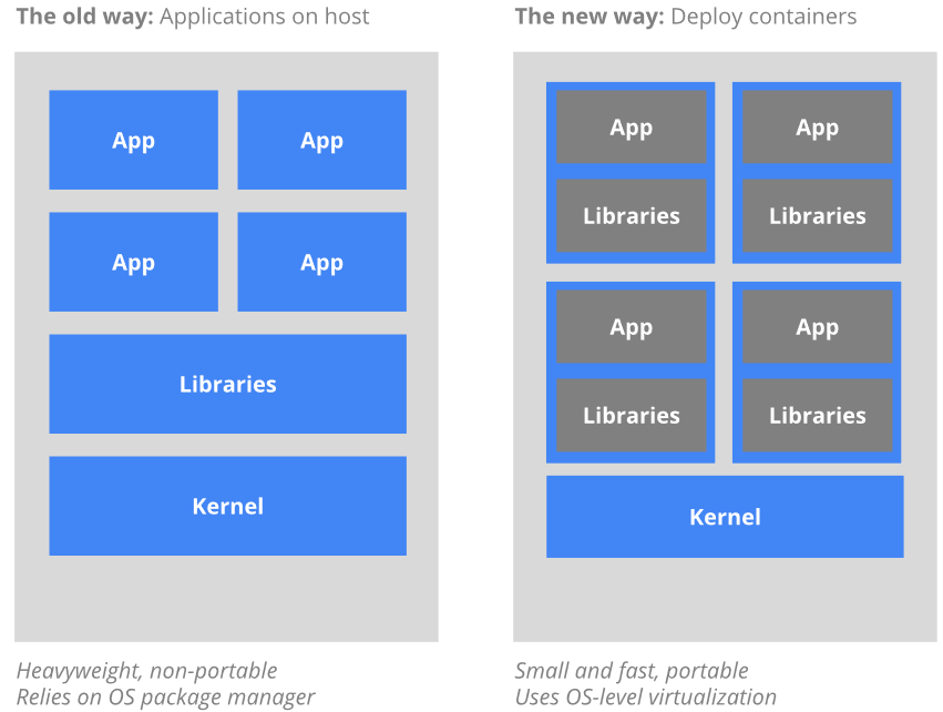 Application container. Докер Kubernetes Операционная система. Learn Kubernetes packt.