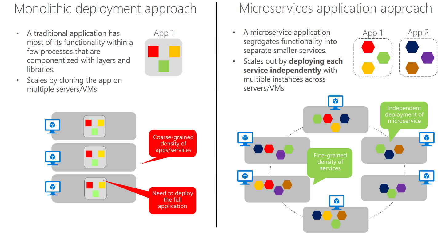 Full application. Agile микросервисы. Микросервисы Python схема. Микросервисы программа. Microservices язык программирования.