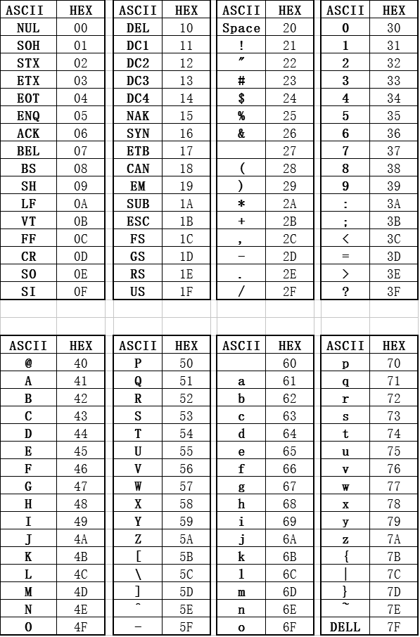 Hex или ascii для роутера что лучше