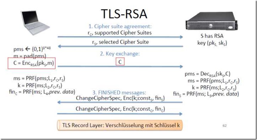 RSA Key Transmission