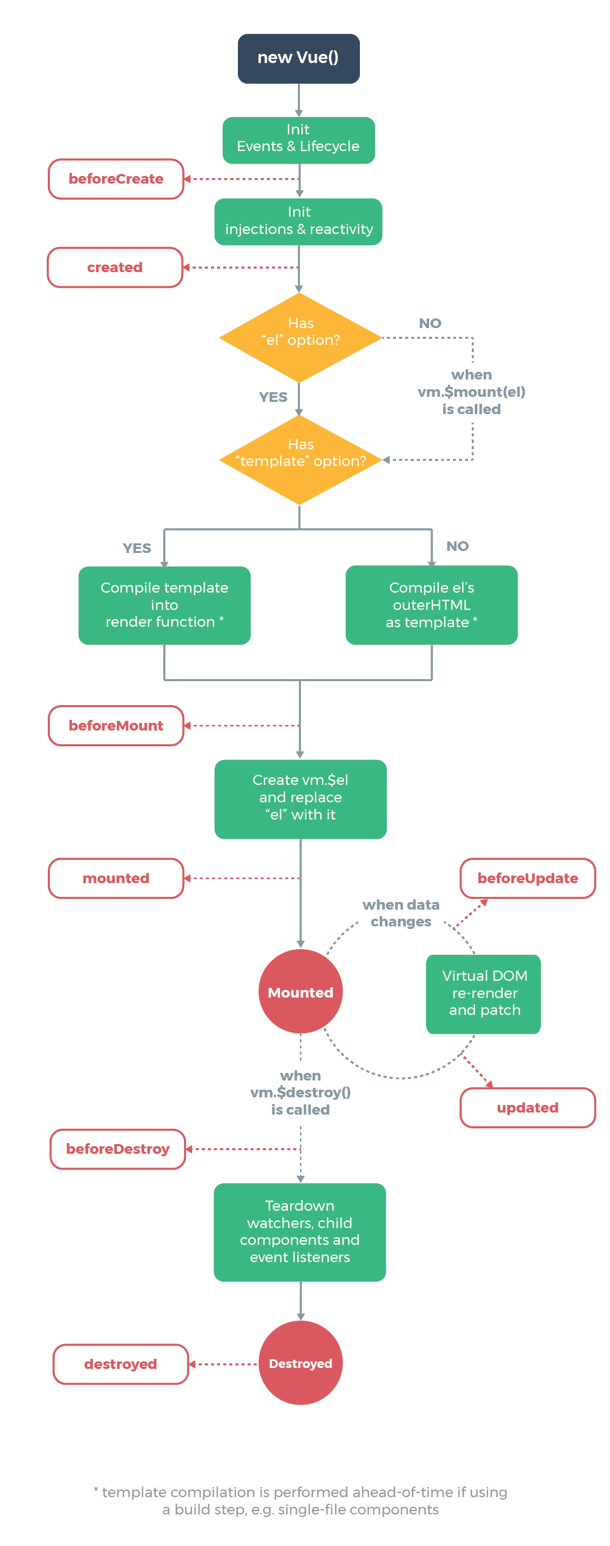 vue从入门到进阶：简介（一）