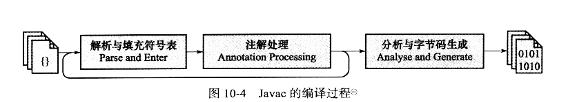 javac编译过程