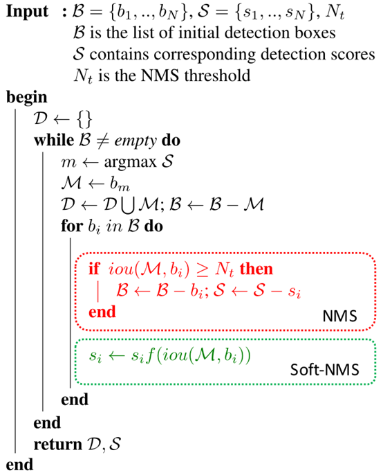 algorithm