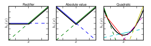 maxout-convex-func-approximate!