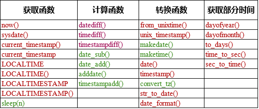 MySQL_日期函数汇总- 苏家小萝卜-