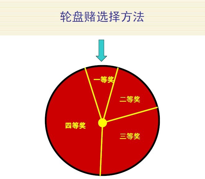 赌神戴子郎大小赌法图片