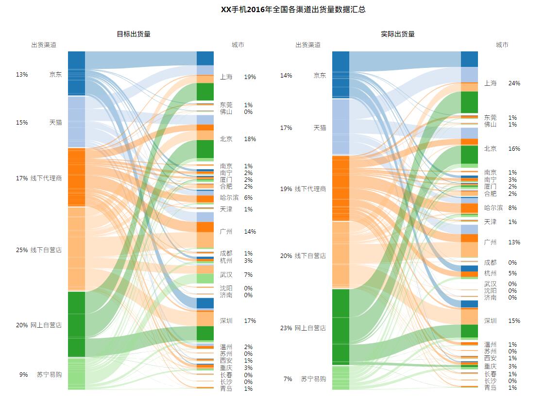 D3.js入门指南 