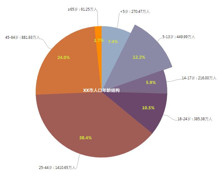 D3.js入门指南 