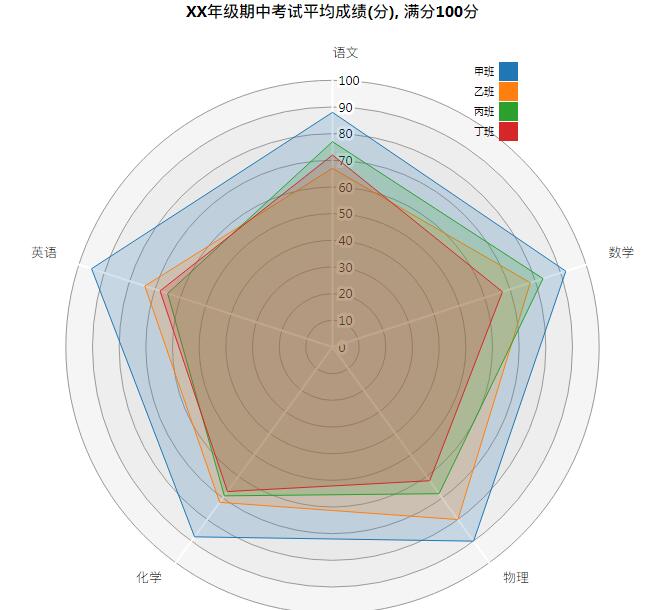 D3.js入门指南 