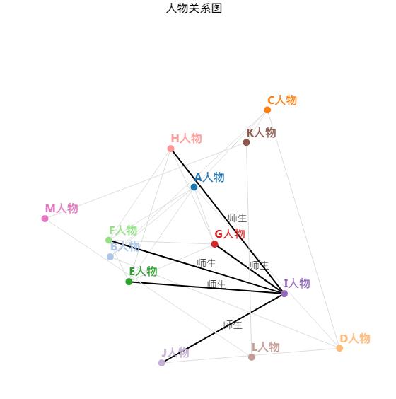 D3.js入门指南 