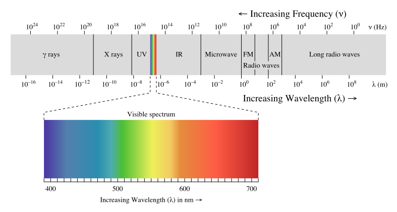 Electromagnetic radiation and Radio 电磁波/电磁辐射和无线电波第1张