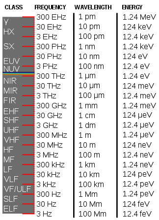 Electromagnetic radiation and Radio 电磁波/电磁辐射和无线电波第2张