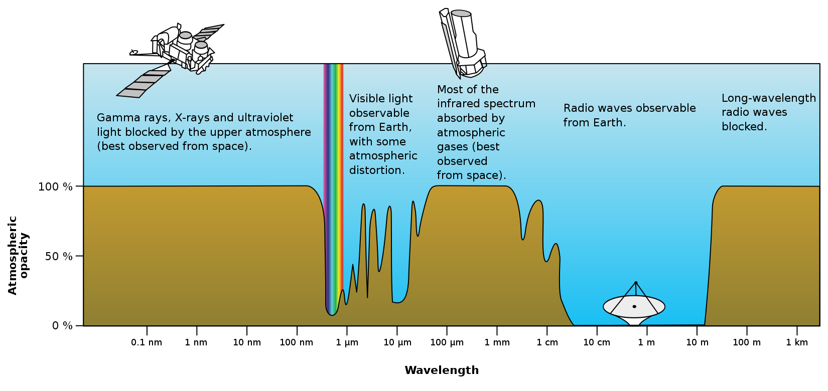 Electromagnetic radiation and Radio 电磁波/电磁辐射和无线电波第3张