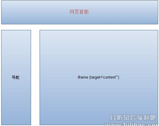 让iframe自适应高度-真正解决第1张