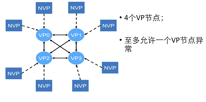 v0.6_network.png