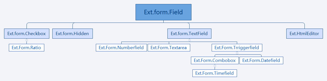 Extjs4——表单与输入控件第2张
