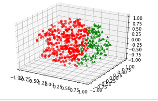 TensorFlow的初次使用+Python画3D图和计算KL散度