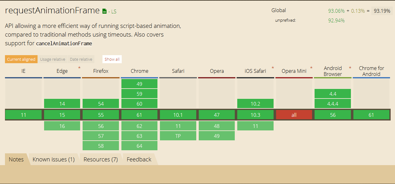 window.requestAnimationFrame() ,做逐帧动画，你值得拥有第1张