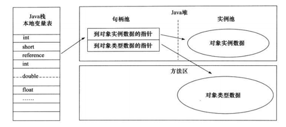 Java JVM运行时数据区,内存管理和GC垃圾回