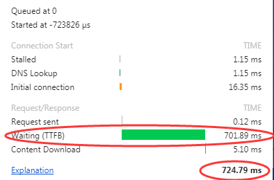 PHP网站（Drupal7）响应过慢之“Wating(TTFB)时间过长”