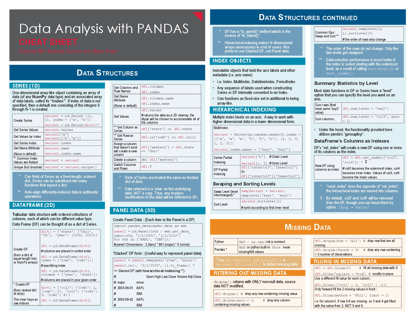 Pandas Cheat Sheet