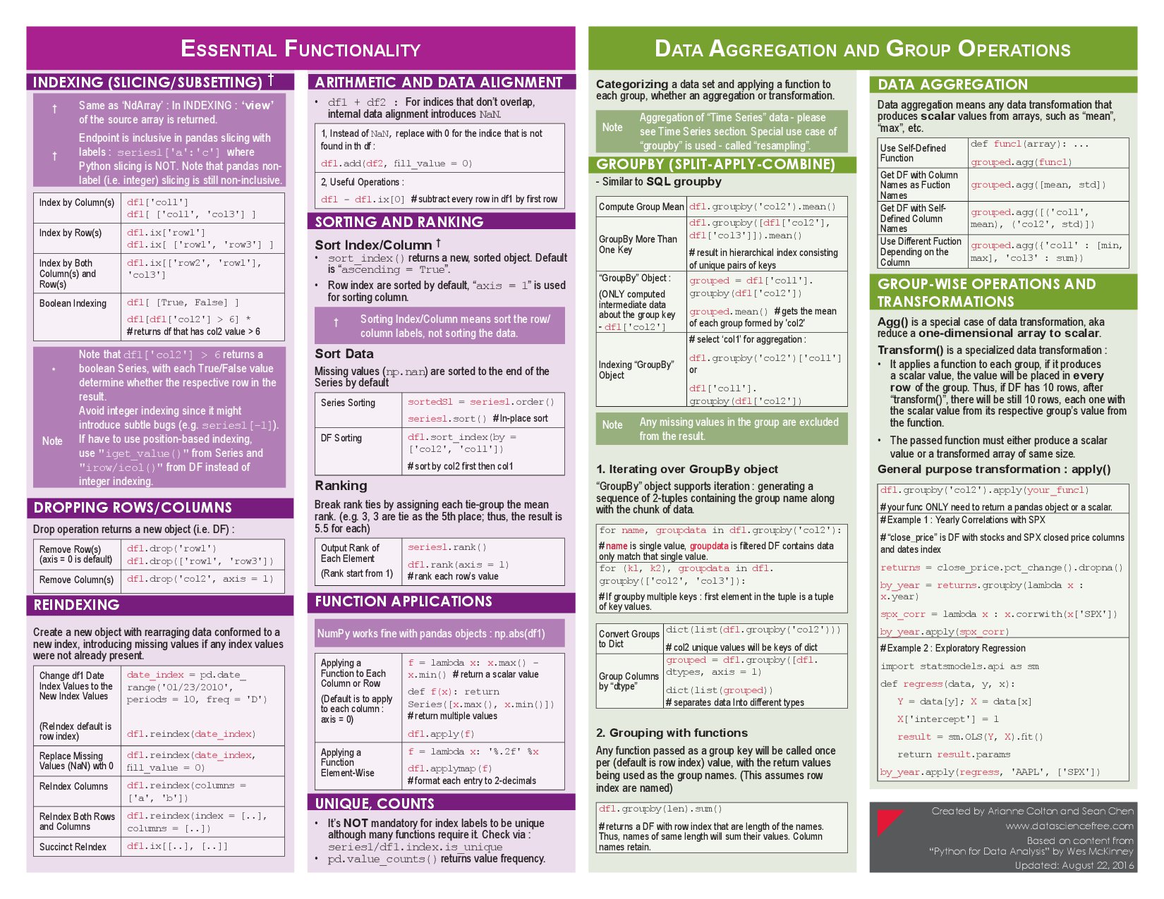 python-pandas-cheat-sheet-complete-guide-tutorial-check-out-cloud-hot