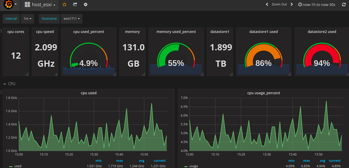 Telegraf influxdb grafana настройка windows