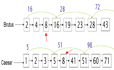 Information Retrieval 倒排索引 学习笔记