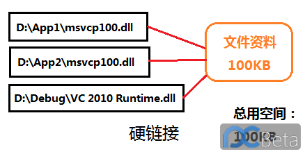 硬 软连接 以及在windows中的用法 善良的大蝌蚪 博客园