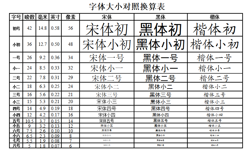 字号大小对照表高度图片