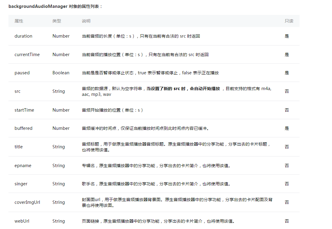 微信小程序背景音频播放 将心比心 博客园