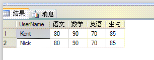 SQL 行转列第3张