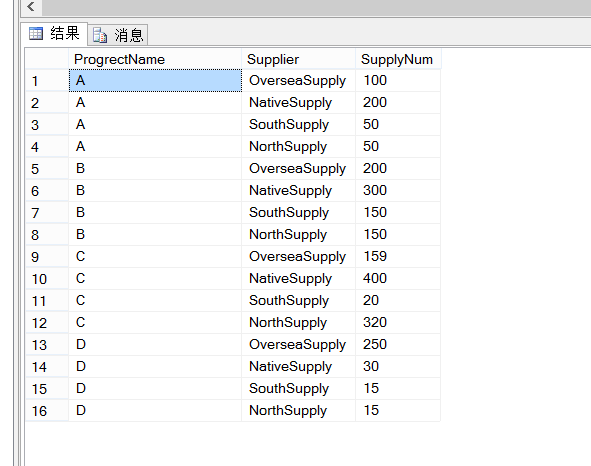 SQL 行转列第7张