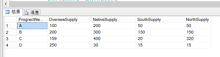 SQL 行转列第6张