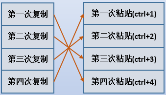 软件测试之实用小工具推荐---Ditto