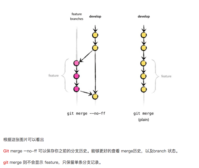 git mergetool p4merge