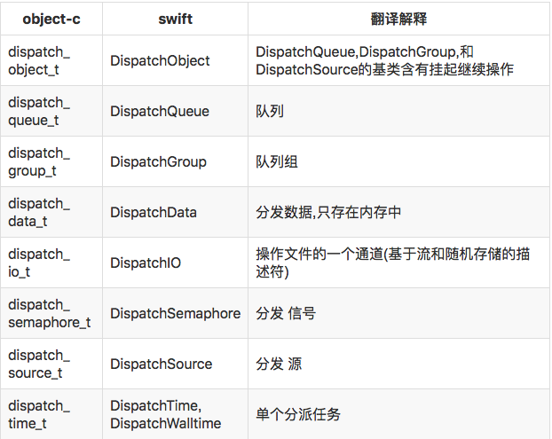 iOS 多线程之线程锁Swift-Demo示例总结