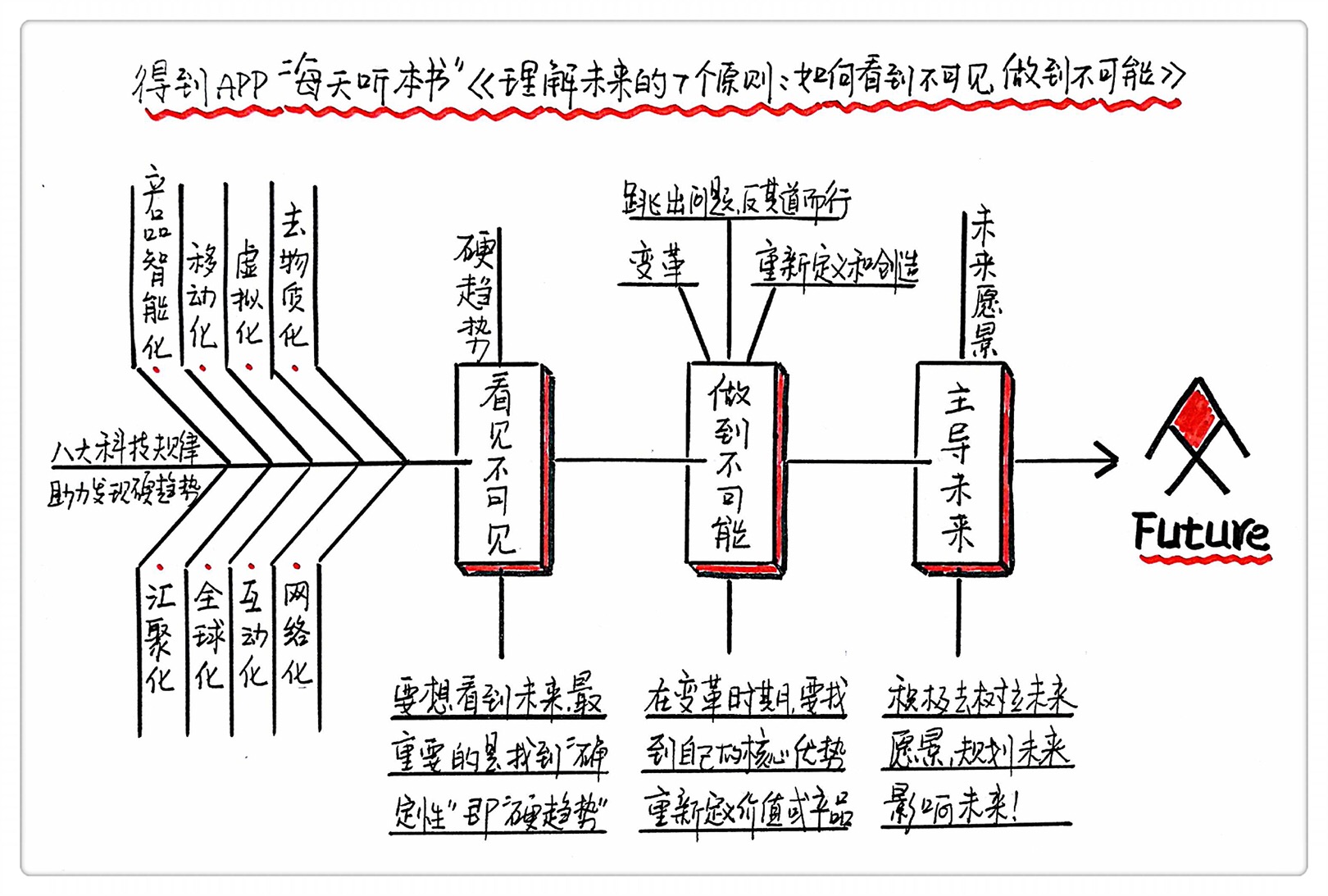 741560-20171212064842462-425237974.jpg