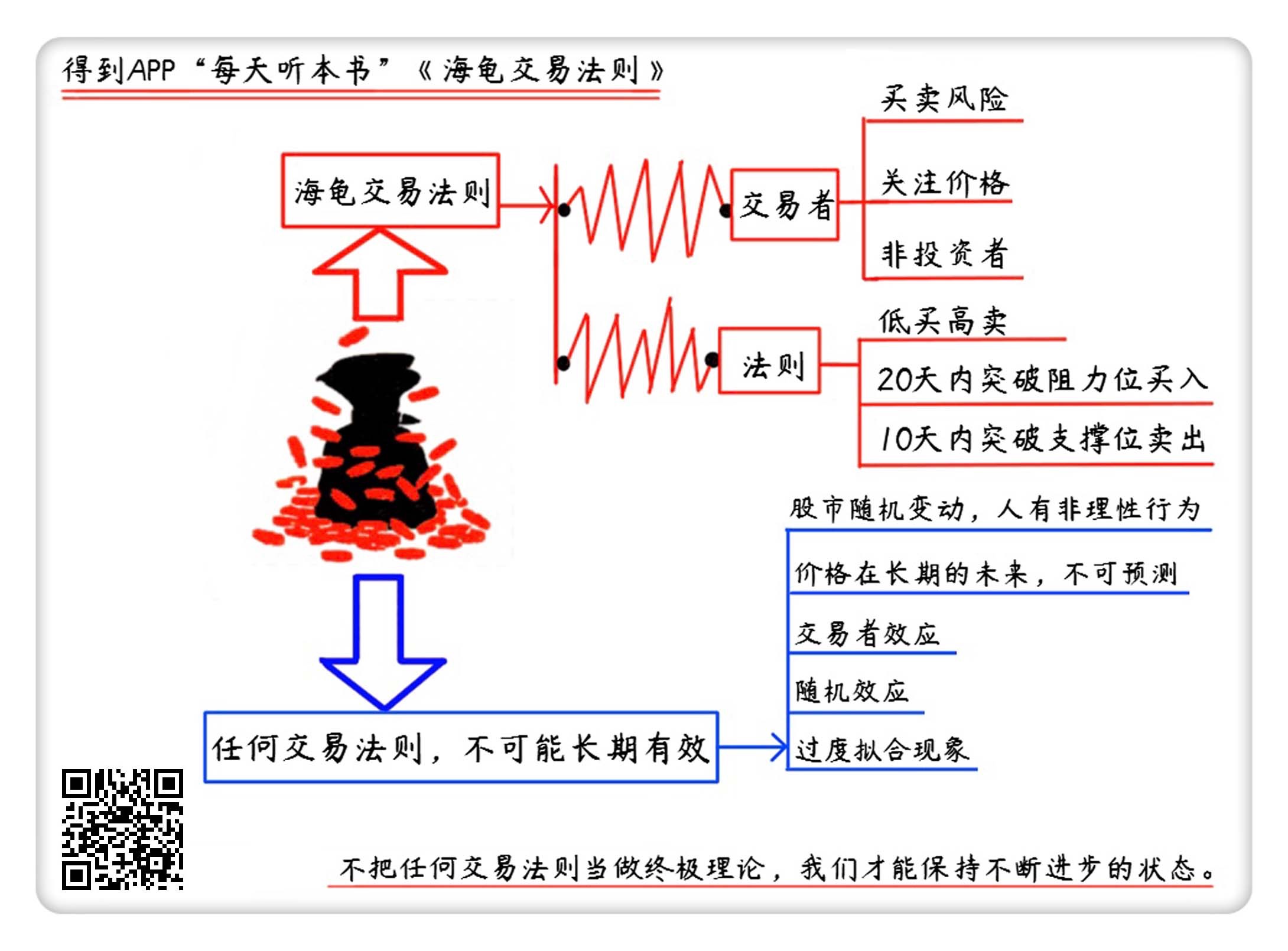 期货海龟交易法则图解图片