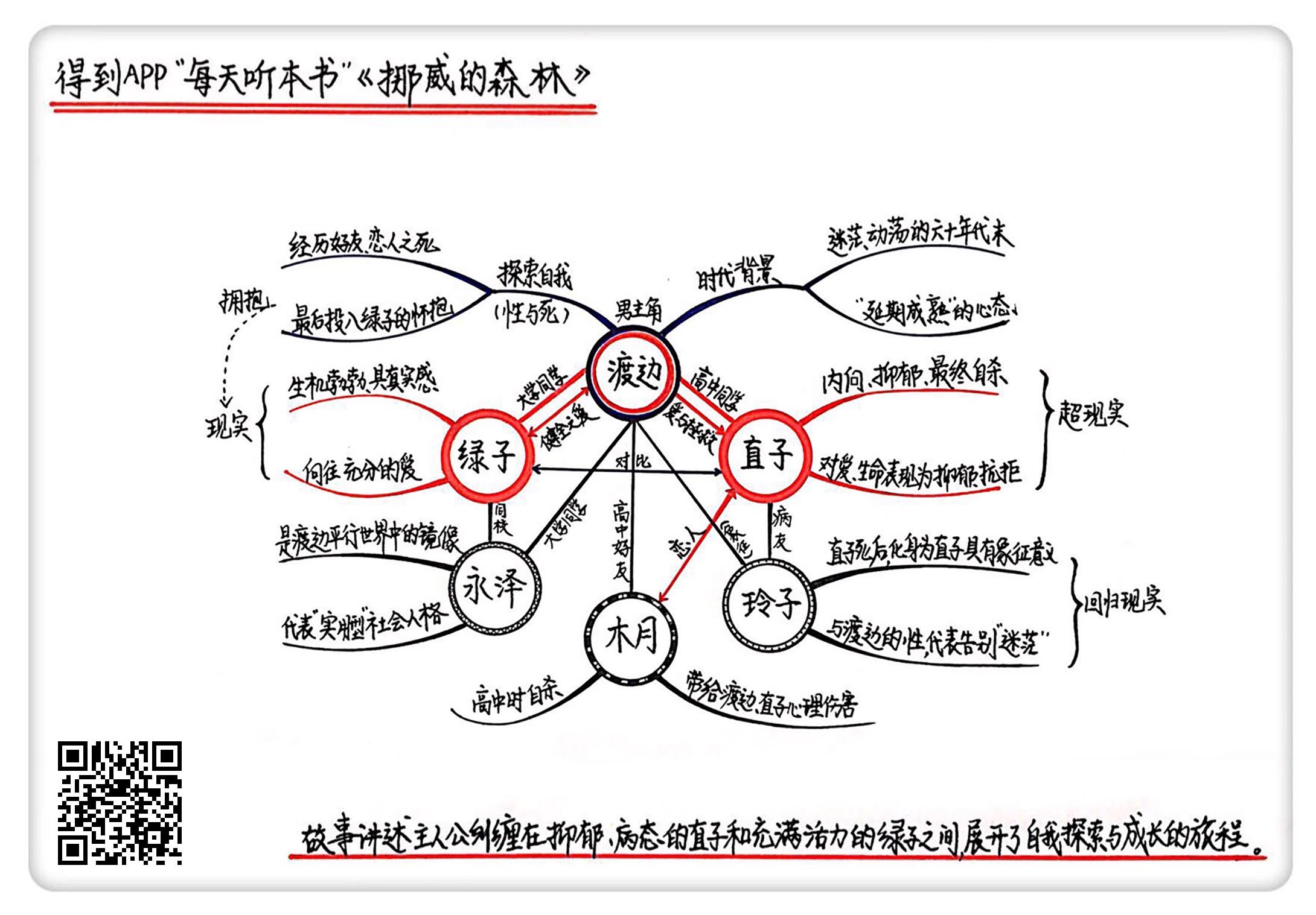 得到每天听本书 