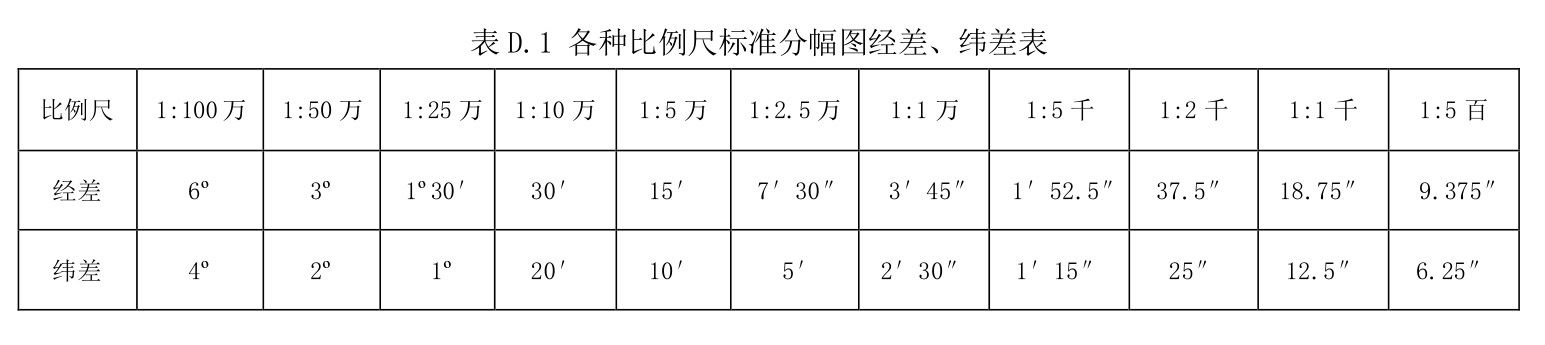 1:500标准分幅图图片