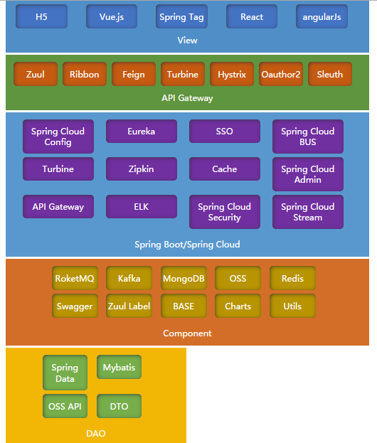 Правильная структура Spring Boot. Spring js. Spring Boot React Architecture. Spring Boot Project structure.